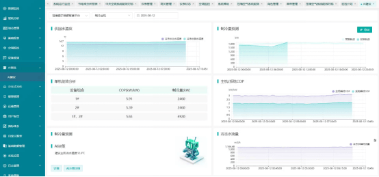 能源管控