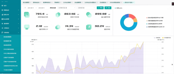 能源管控