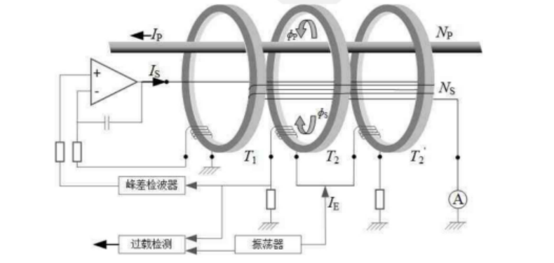 9a5e0732-781d-11f0-9080-92fbcf53809c.png