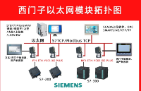SMARTS<b class='flag-5'>7</b>-200PLCS<b class='flag-5'>7</b>-1500PLC̫<b class='flag-5'>ͨ</b>ѶPPIʵֲַʽIO