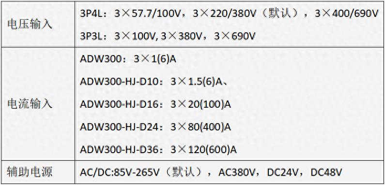 安科瑞<b class='flag-5'>ADW300</b><b class='flag-5'>无线</b><b class='flag-5'>物</b><b class='flag-5'>联网</b>电表485/<b class='flag-5'>4G</b>/Lora通讯可远程集抄手机app
