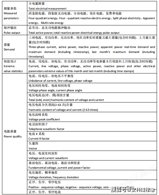 怕<b class='flag-5'>安裝</b>占地方？<b class='flag-5'>UL</b> <b class='flag-5'>認(rèn)證</b><b class='flag-5'>電表</b>面板式設(shè)計，嵌得穩(wěn)、用得合規(guī)
