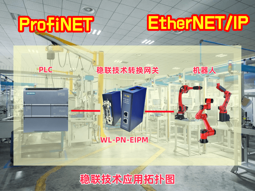 汽車生產(chǎn)線白皮書：穩(wěn)聯(lián)技術(shù)Profinet轉(zhuǎn)Ethernet IP網(wǎng)關(guān)通信高效性