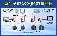 <b class='flag-5'>S7-200</b> SMART <b class='flag-5'>PLC</b>PPIת̫ģλͨѶʵִصӦð