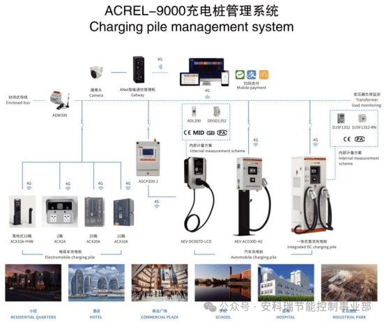 “雙碳”目標下的光伏監(jiān)控實踐：安科瑞Acrel-1000系統(tǒng)在湖北商業(yè)屋頂項目中的應用
