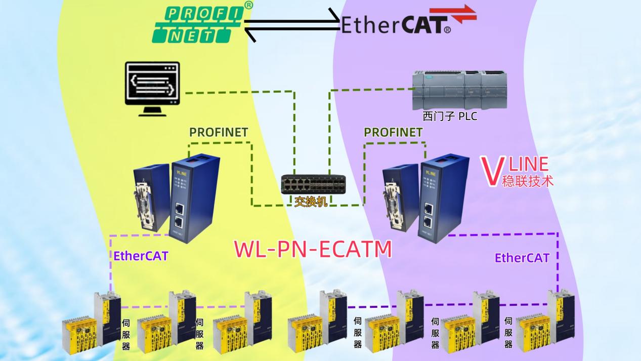<b class='flag-5'></b>PLCͨEtherCAT<b class='flag-5'>ת</b><b class='flag-5'>Profinet</b><b class='flag-5'></b>baumuller<b class='flag-5'>ŷ</b>ð