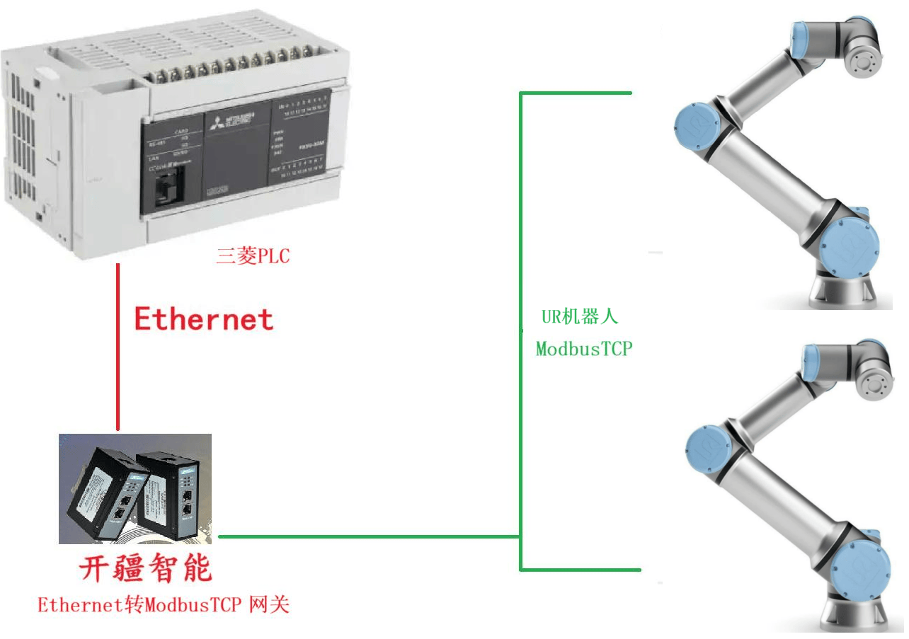<b class='flag-5'></b><b class='flag-5'></b>Ethernet<b class='flag-5'>ת</b><b class='flag-5'>ModbusTCP</b><b class='flag-5'></b>UR<b class='flag-5'></b><b class='flag-5'></b>