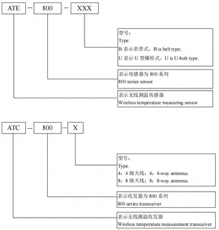 安科瑞ATE800无线测温装置保障开关柜用电安全