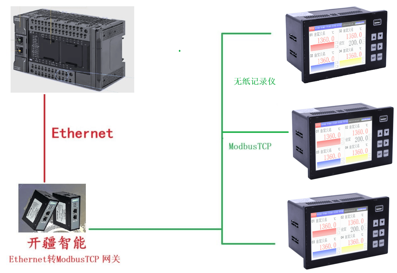 <b class='flag-5'>Ethernet</b><b class='flag-5'>ת</b>ModbusTCP<b class='flag-5'></b>ֽ¼<b class='flag-5'></b>