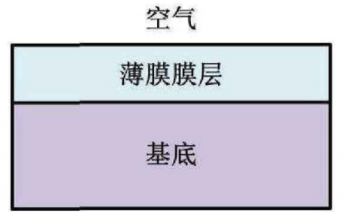 光学模组