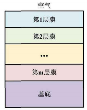 光学模组