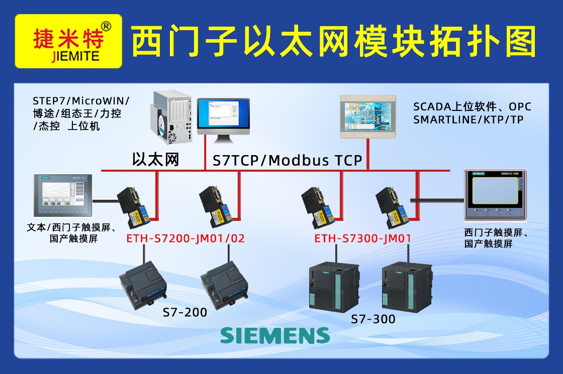 西门子PLCS7-200通过以太网模块实现与上位机数据交互的工业自动化案例