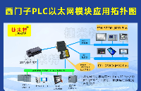 西門子PLC工業(yè)控制案例：<b class='flag-5'>S7-200</b>與<b class='flag-5'>S7</b>-1200以太網(wǎng)<b class='flag-5'>通信</b>實(shí)現(xiàn)多機(jī)協(xié)同