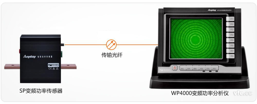 前端數(shù)字化是如何實(shí)現(xiàn)電磁兼容的？