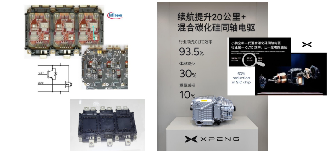 SiC+Si，全球8大混碳技術方案揭秘