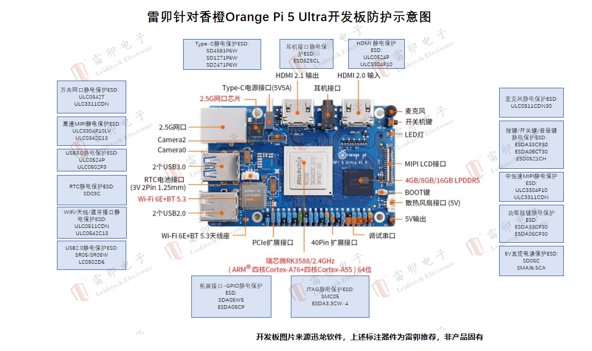 <b class='flag-5'></b><b class='flag-5'>î</b><b class='flag-5'></b><b class='flag-5'></b><b class='flag-5'></b><b class='flag-5'>Orange</b> <b class='flag-5'>Pi</b> <b class='flag-5'>5</b> Ultra<b class='flag-5'></b><b class='flag-5'></b><b class='flag-5'></b><b class='flag-5'></b>