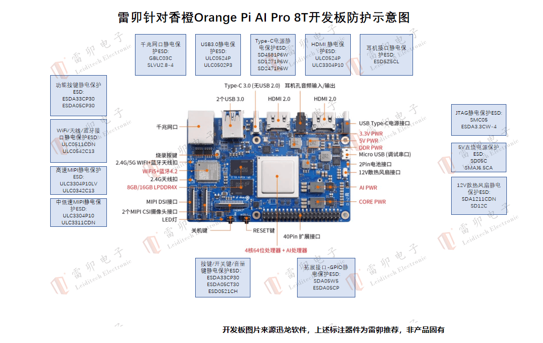 <b class='flag-5'>雷</b><b class='flag-5'>卯</b>针对香橙派Orange Pi AI Pro 8T<b class='flag-5'>开发板</b><b class='flag-5'>防雷</b><b class='flag-5'>防静电</b>方案