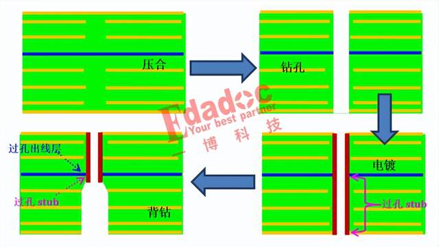 <b class='flag-5'>PCB</b>ΪɶҵԽԽСǳ<b class='flag-5'></b><b class='flag-5'></b>ˣ