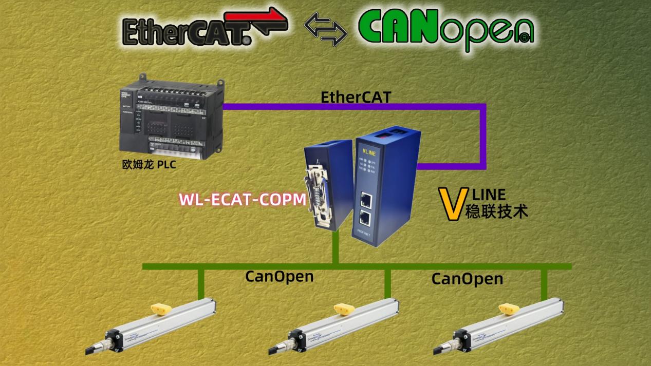 稳联技术旗下CANopen转EtherCAT网关与磁导航传感器开展连接及完成配置的实例