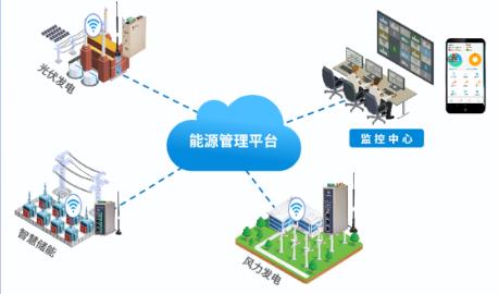 电机节能装置远程运维管理系统方案