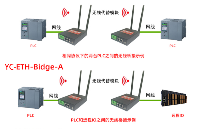 控制室DCS系統(tǒng)借助無線網(wǎng)橋和各種儀表實現(xiàn)無線通訊的實施案例