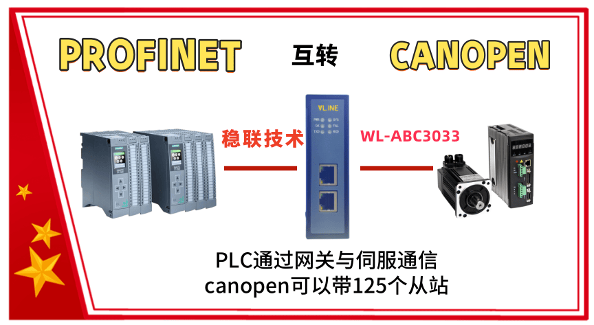通信大魔王，Canopen轉(zhuǎn)profinet網(wǎng)關(guān)實時監(jiān)控打造單晶爐產(chǎn)線安全