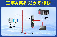 西門子<b class='flag-5'>S7-200</b> <b class='flag-5'>PLC</b><b class='flag-5'>借助于</b><b class='flag-5'>PPI</b><b class='flag-5'>以太網(wǎng)通訊</b><b class='flag-5'>模塊</b>與<b class='flag-5'>上位</b><b class='flag-5'>機</b><b class='flag-5'>通訊實現(xiàn)</b><b class='flag-5'>觸摸屏</b><b class='flag-5'>監(jiān)控</b>環(huán)保監(jiān)測設(shè)備的應(yīng)用<b class='flag-5'>配置</b>案例