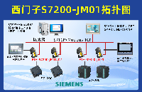 三菱A1NCPU系列PLC借助于MC轉(zhuǎn)以太網(wǎng)模塊同時(shí)與S7-1500PLC和觸摸屏通訊案例