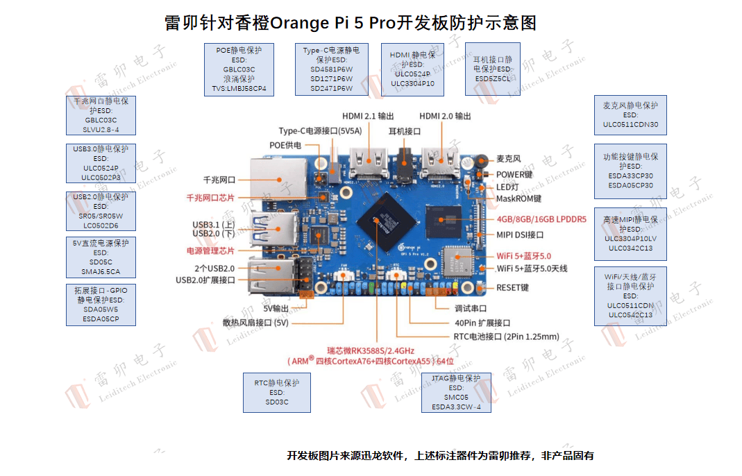 <b class='flag-5'></b><b class='flag-5'>î</b><b class='flag-5'></b>Orange Pi 5 Pro<b class='flag-5'></b><b class='flag-5'></b><b class='flag-5'></b>