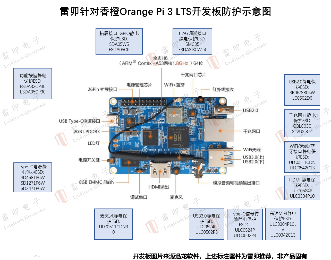 雷卯針對(duì)香橙派Orange Pi 3 LTS開發(fā)板防雷防靜電方案