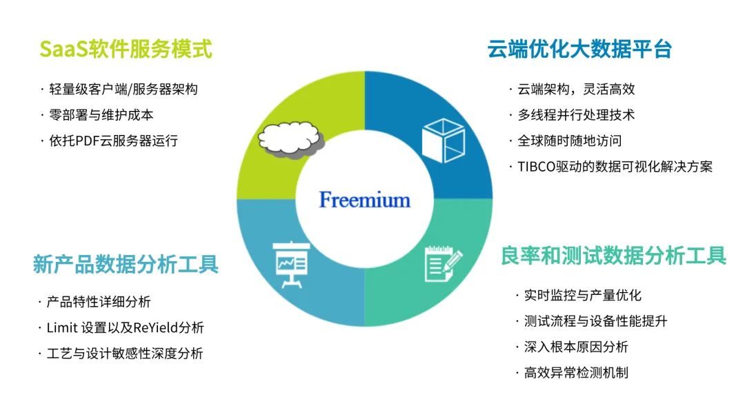 数据分析