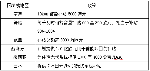 <b class='flag-5'>安科</b><b class='flag-5'>瑞</b> <b class='flag-5'>Home</b> <b class='flag-5'>EMS</b>,光伏、<b class='flag-5'>储</b><b class='flag-5'>能</b>、收益手机光<b class='flag-5'>储</b><b class='flag-5'>系统</b>+<b class='flag-5'>家庭</b>负载