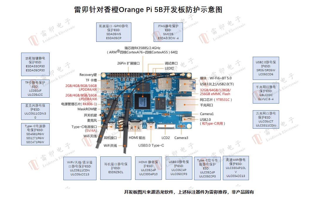 <b class='flag-5'></b><b class='flag-5'>î</b><b class='flag-5'></b>Orange Pi 5B<b class='flag-5'></b><b class='flag-5'></b><b class='flag-5'></b>