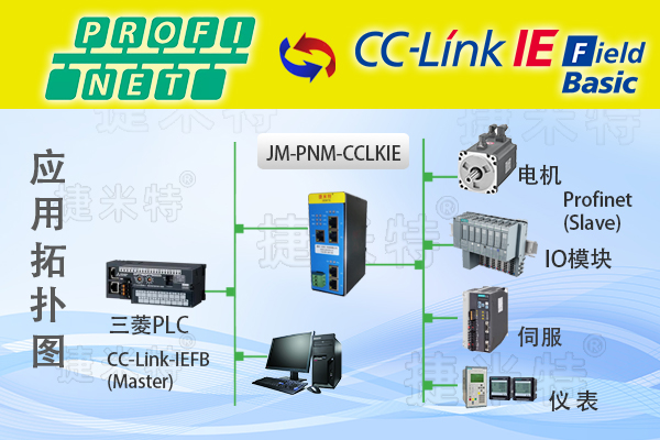 Profinet<b class='flag-5'>轉(zhuǎn)</b>CCLINK IE工業(yè)<b class='flag-5'>網(wǎng)關(guān)</b>打通<b class='flag-5'>PLC</b>與編碼器數(shù)據(jù)<b class='flag-5'>通訊</b>鏈路