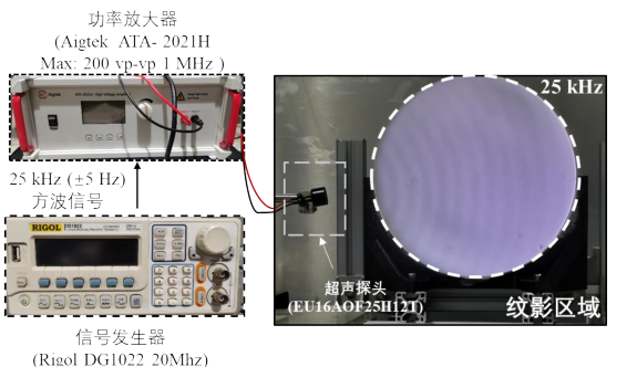賦能聲學(xué)：電壓放大器在聲紋影成像系統(tǒng)構(gòu)建中的關(guān)鍵作用