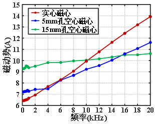 實(shí)驗(yàn)結(jié)果