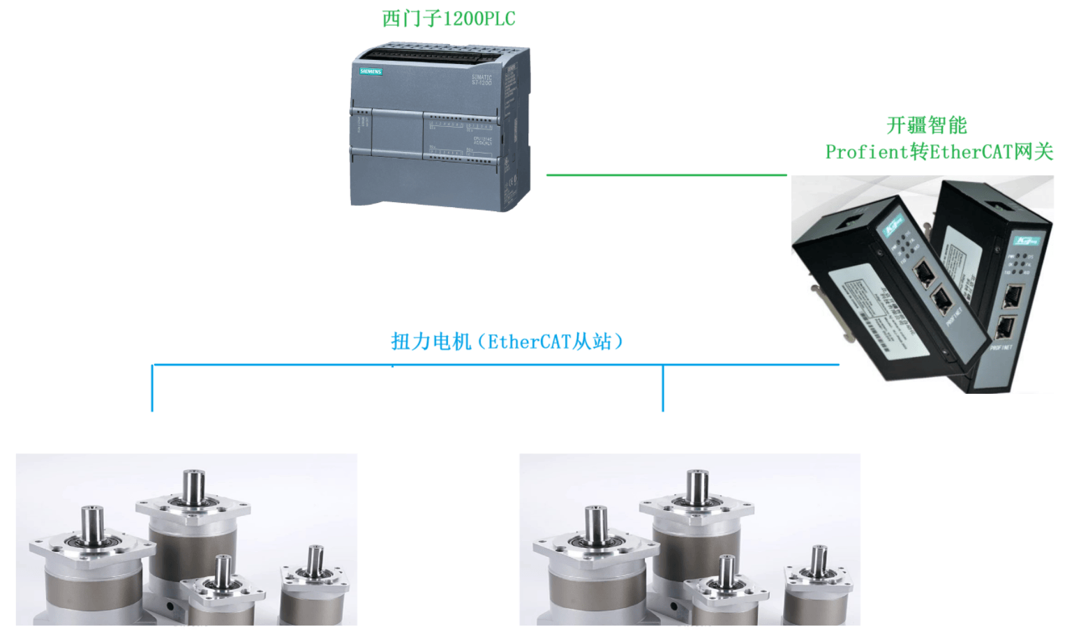 開(kāi)疆智能Profinet轉(zhuǎn)EtherCAT網(wǎng)關(guān)連接力矩電機(jī)配置案例