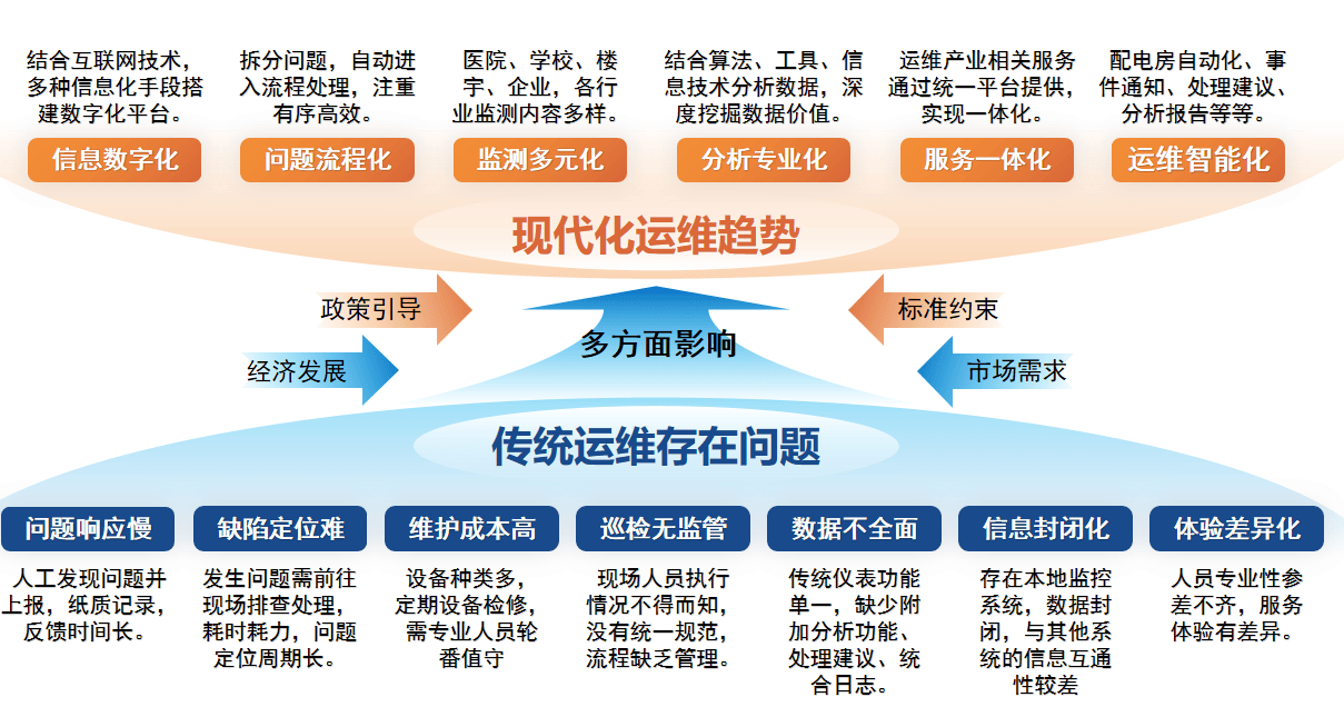 電力運維云平臺解決方案助力老舊變電所降本增效，智能運維