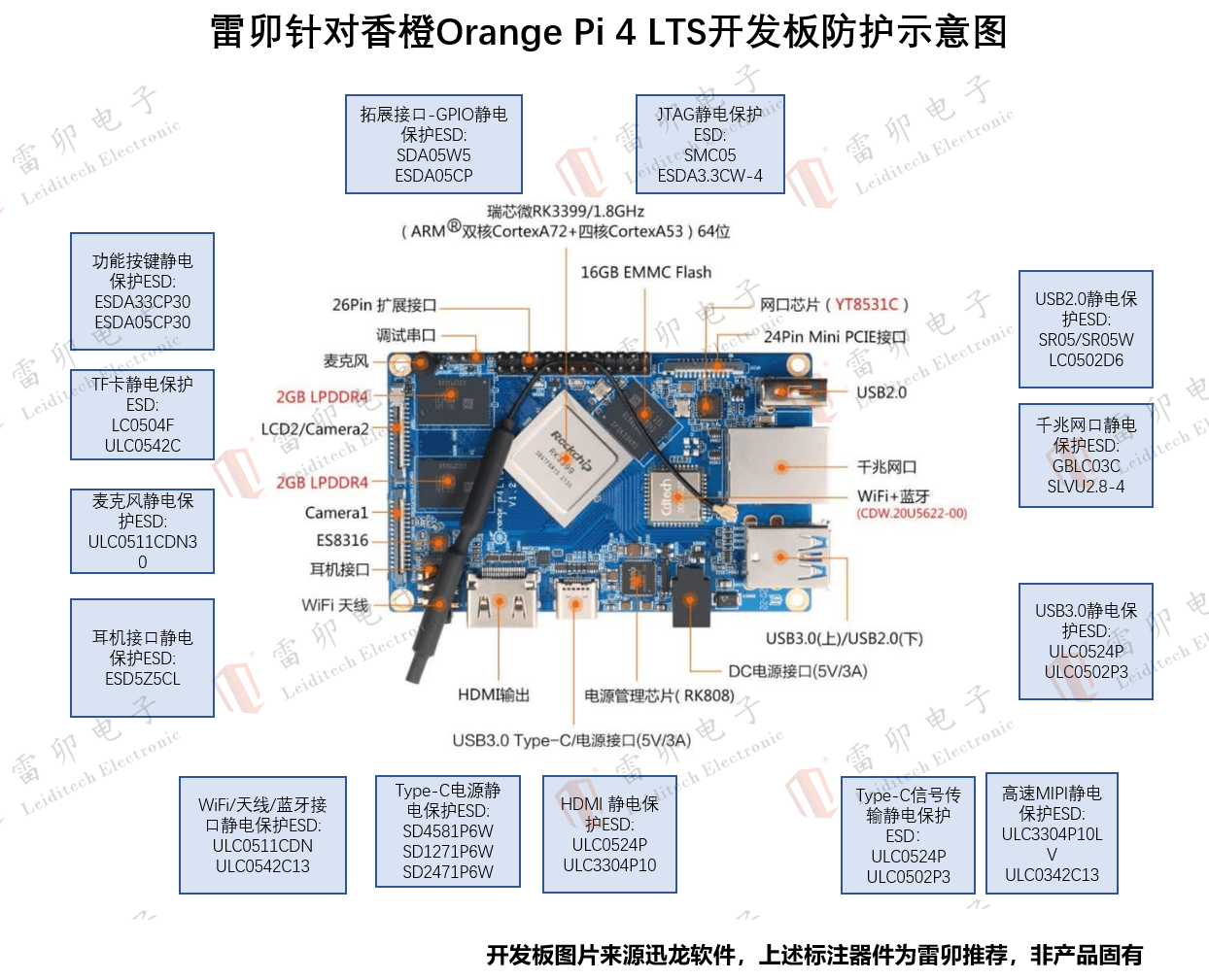 <b class='flag-5'>雷</b><b class='flag-5'>卯</b><b class='flag-5'>针对</b><b class='flag-5'>香橙</b><b class='flag-5'>派</b><b class='flag-5'>Orange</b> <b class='flag-5'>Pi</b> 4 LTS<b class='flag-5'>开发板</b><b class='flag-5'>防雷</b><b class='flag-5'>防静电</b><b class='flag-5'>方案</b>