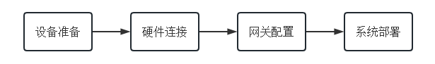 8f61e522-7e82-11f0-9080-92fbcf53809c.png