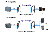 <b class='flag-5'>西門子</b><b class='flag-5'>PLC</b> 1500與<b class='flag-5'>ET</b> <b class='flag-5'>200SP</b><b class='flag-5'>通過</b>捷米特JM-Bidge01S<b class='flag-5'>無線網(wǎng)橋</b><b class='flag-5'>實現(xiàn)</b><b class='flag-5'>無線通訊</b>的<b class='flag-5'>實施</b>案例