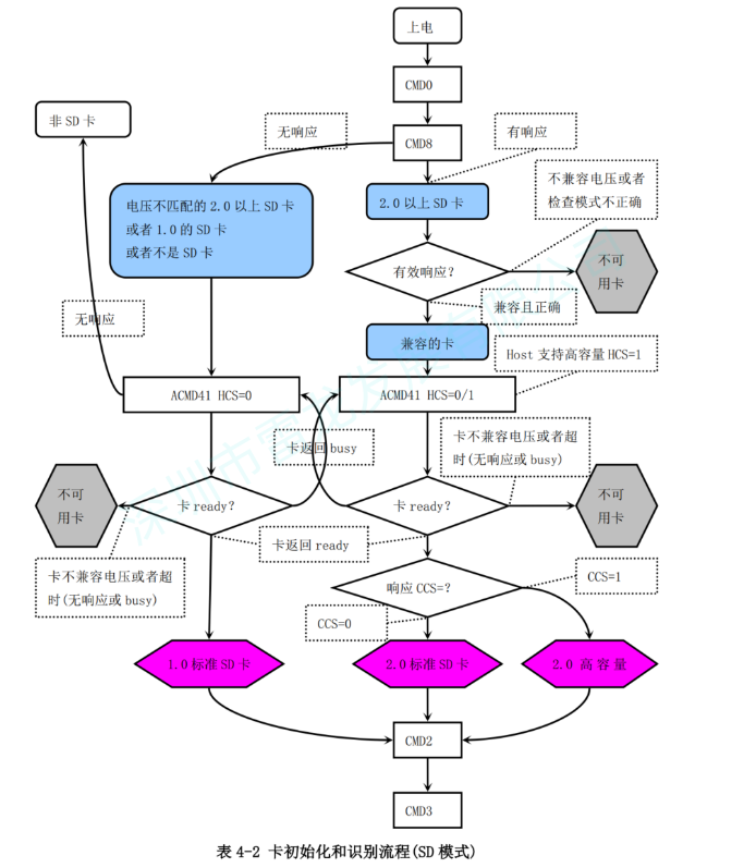 CS创世<b class='flag-5'>SD</b> <b class='flag-5'>NAND</b>在北京君正平台和瑞芯<b class='flag-5'>微</b>RK平台的应用