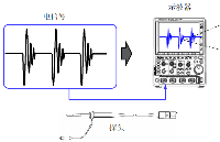 <b class='flag-5'>橫</b><b class='flag-5'>河</b><b class='flag-5'>示波器</b>的基本構成