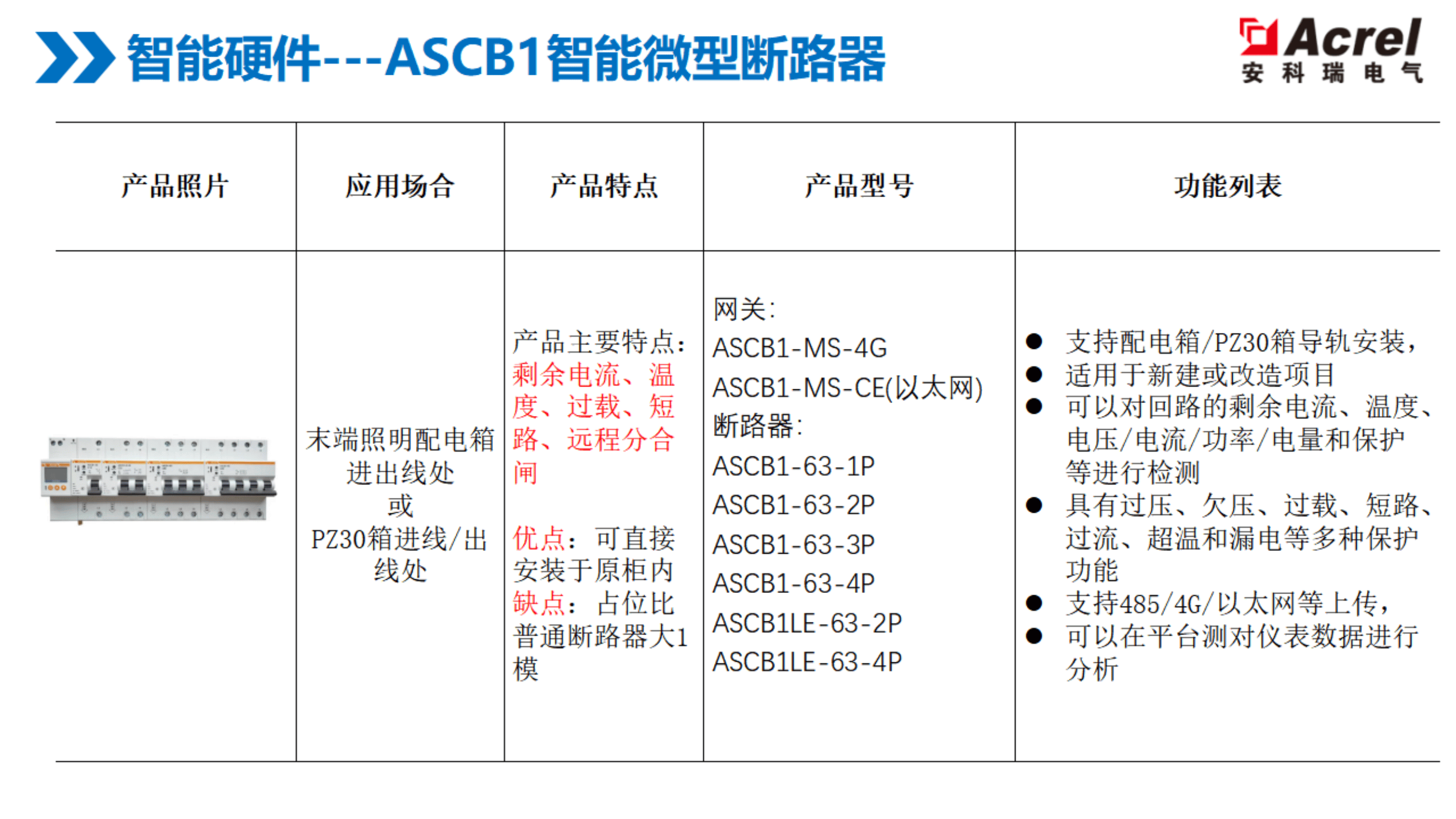 覆盖医院、银行、商业体！安科瑞 ARCM6 系列：全链路用电防护，筑牢安全防线