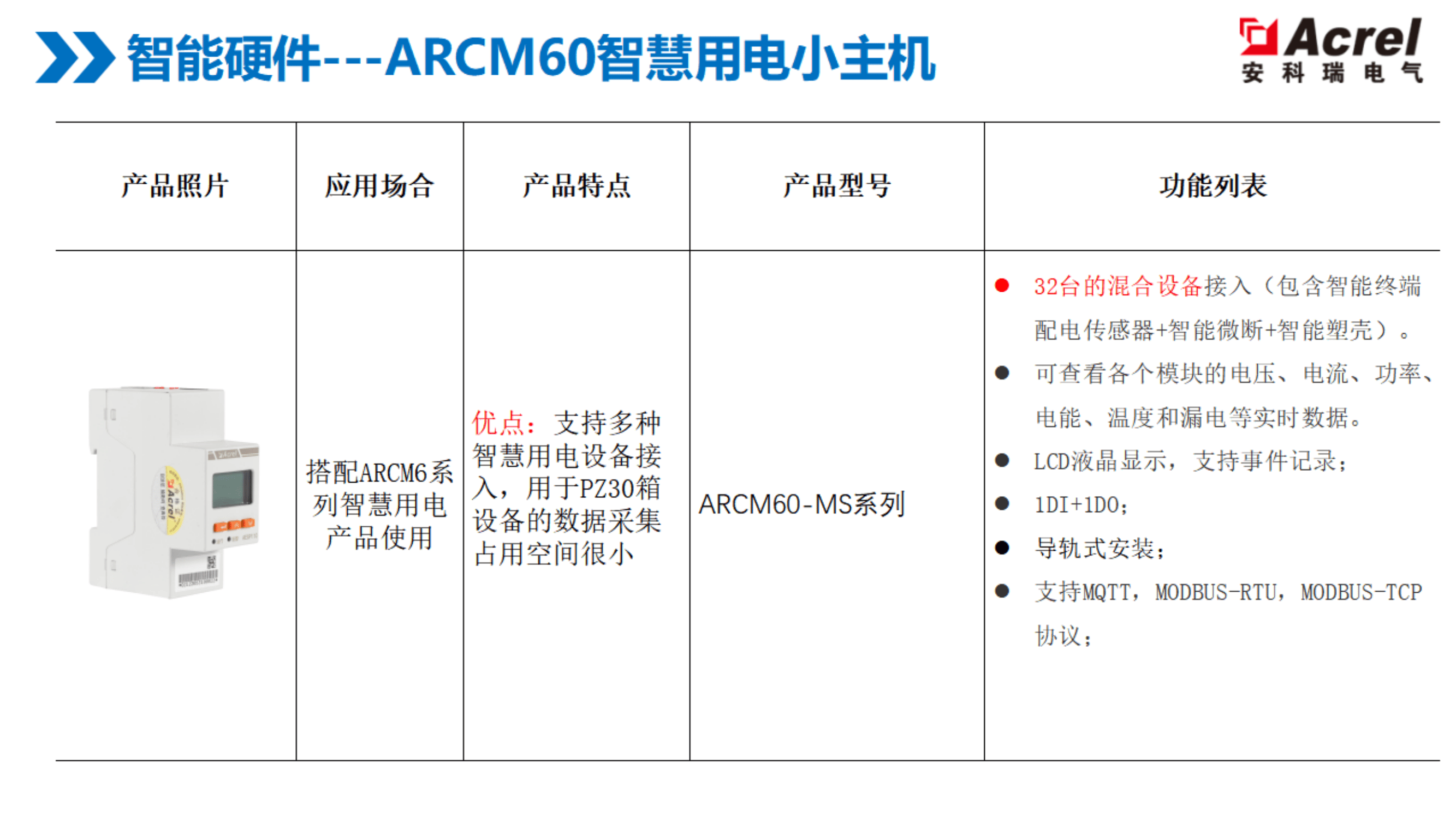 覆盖医院、银行、商业体！安科瑞 ARCM6 系列：全链路用电防护，筑牢安全防线