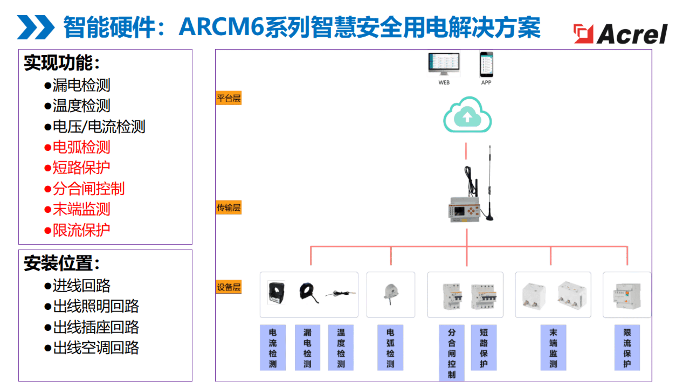 覆盖医院、银行、商业体！安科瑞 ARCM6 系列：全链路用电防护，筑牢安全防线