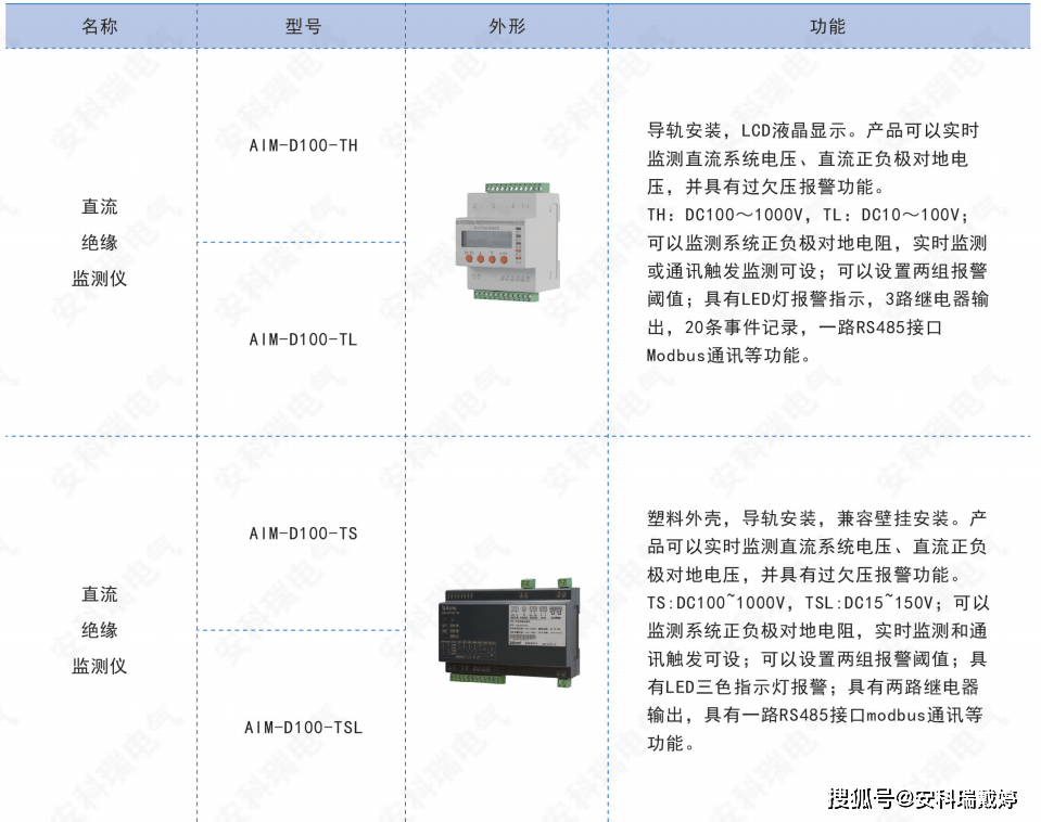 構(gòu)建安全可靠的直流電網(wǎng)：安科瑞AIM-D100系列絕緣監(jiān)測(cè)裝置在儲(chǔ)能與充電站系統(tǒng)中的應(yīng)用價(jià)值