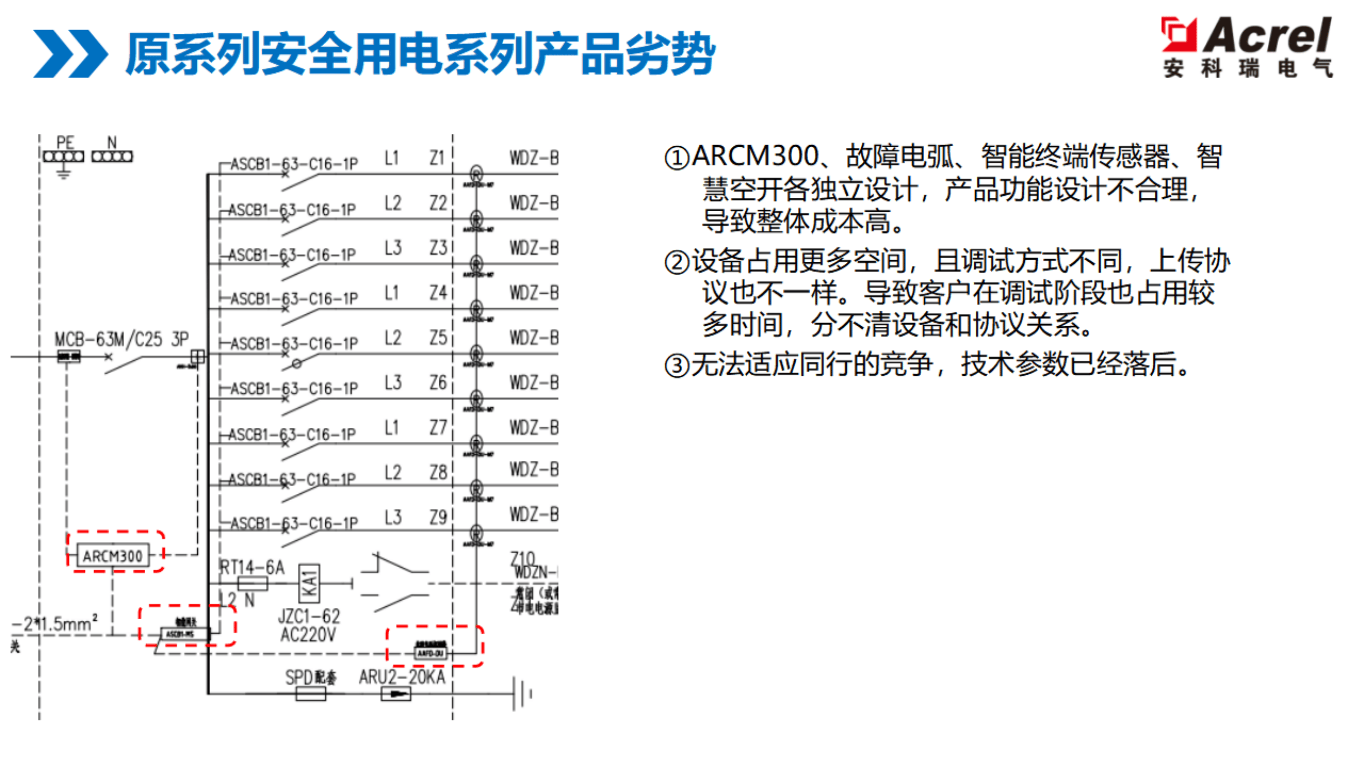 覆盖医院、银行、商业体！安科瑞 ARCM6 系列：全链路用电防护，筑牢安全防线