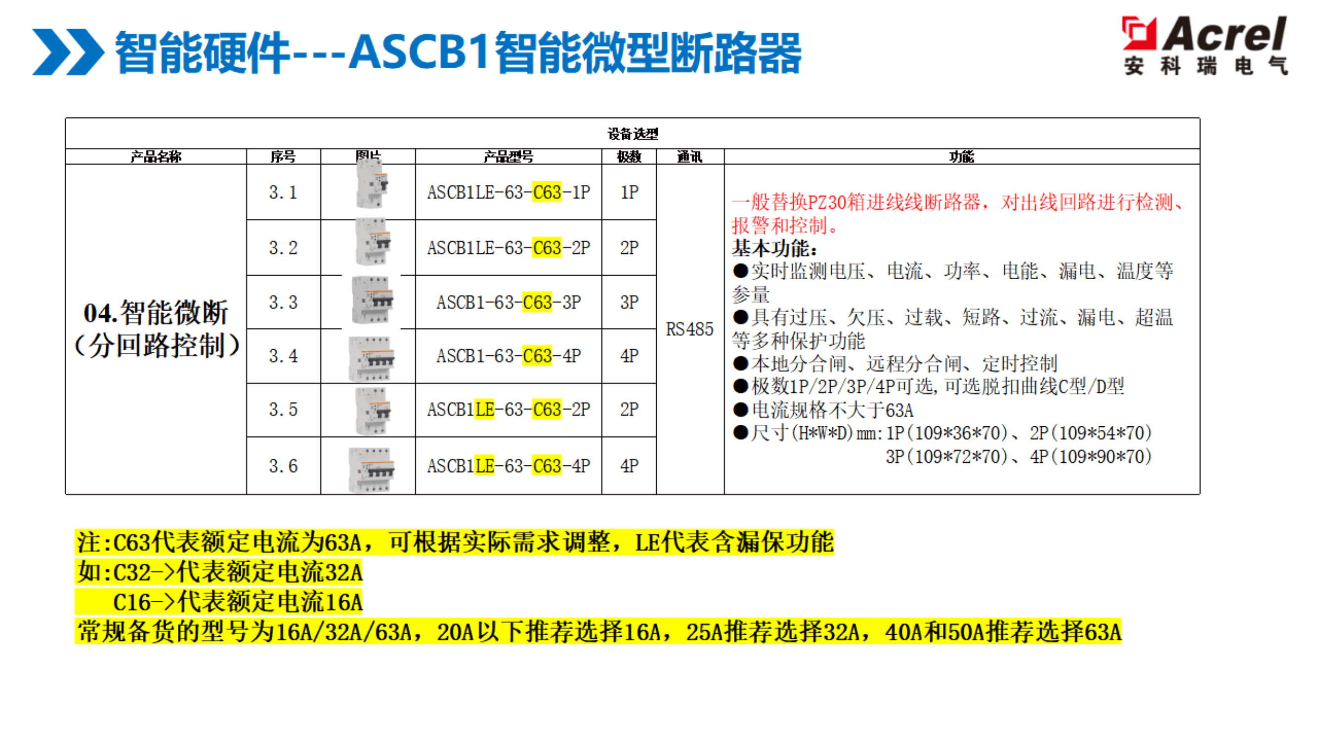 覆盖医院、银行、商业体！安科瑞 ARCM6 系列：全链路用电防护，筑牢安全防线