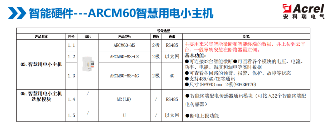 覆盖医院、银行、商业体！安科瑞 ARCM6 系列：全链路用电防护，筑牢安全防线